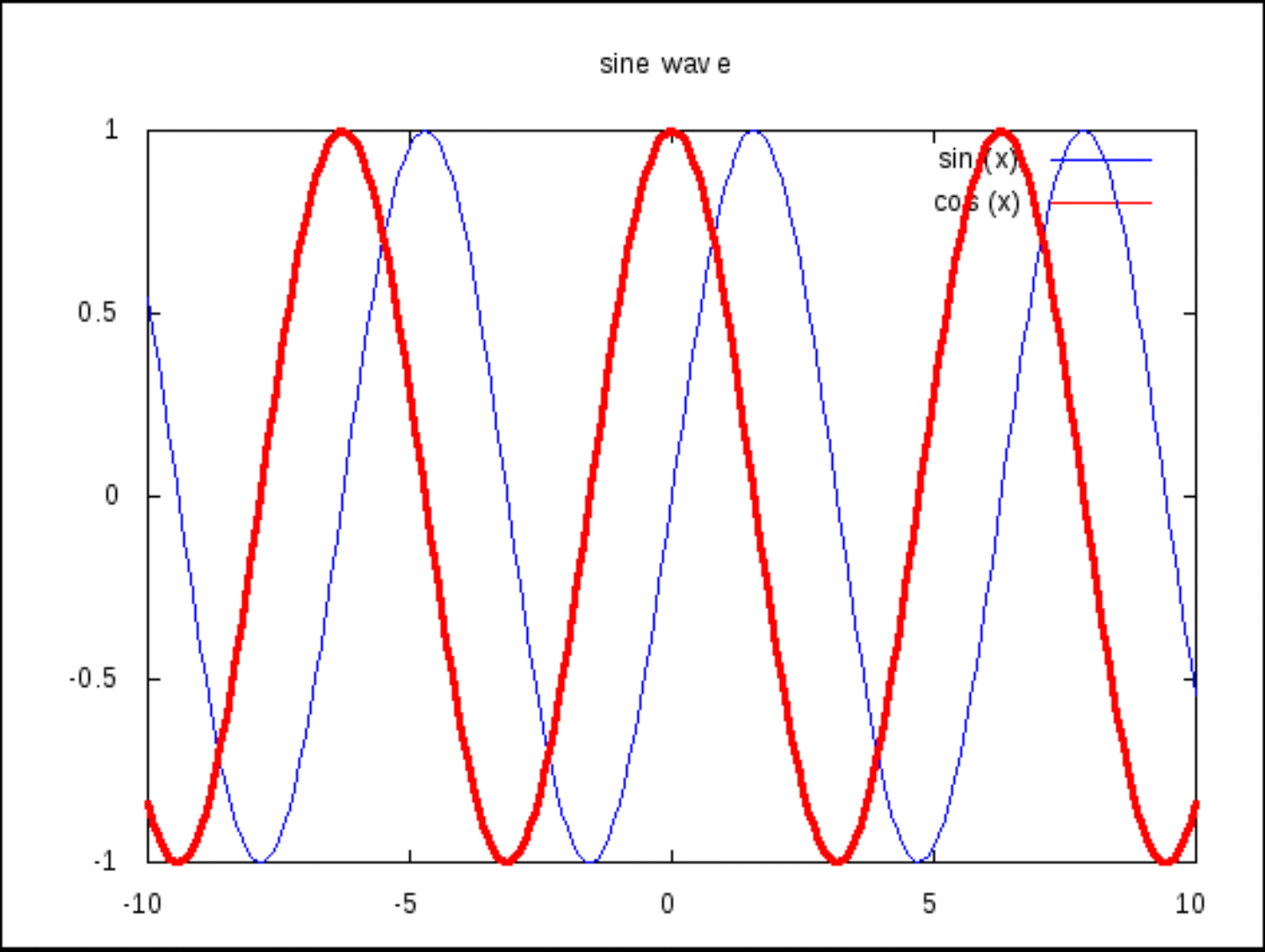 機械学習 組込み屋ブログライフ 機械学習 組込み屋ブログライフ